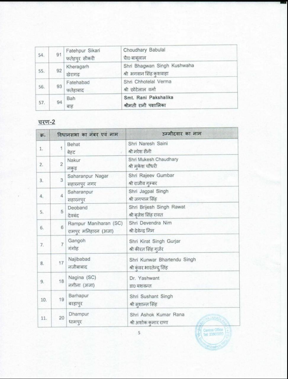 BJP Candidate List