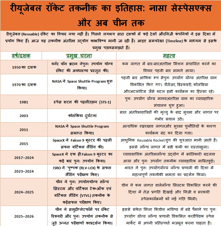 नासा सेस्पेसएक्स और अब चीन तक