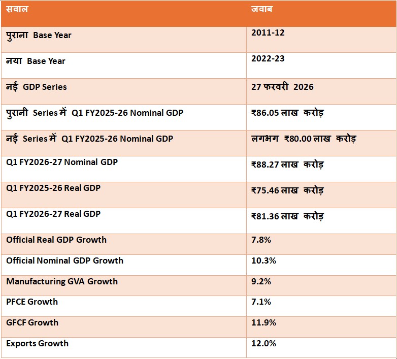 GDP 2026